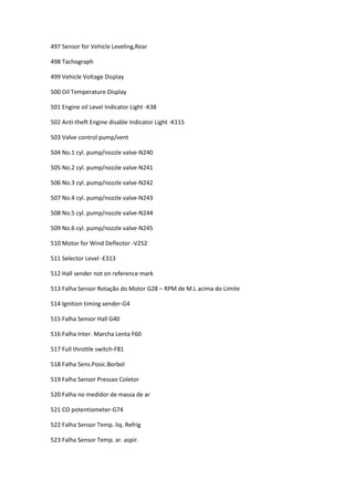 497 Sensor for Vehicle Leveling,Rear
498 Tachograph
499 Vehicle Voltage Display
500 Oil Temperature Display
501 Engine oil Level Indicator Light -K38
502 Anti-theft Engine disable Indicator Light -K115
503 Valve control pump/vent
504 No.1 cyl. pump/nozzle valve-N240
505 No.2 cyl. pump/nozzle valve-N241
506 No.3 cyl. pump/nozzle valve-N242
507 No.4 cyl. pump/nozzle valve-N243
508 No.5 cyl. pump/nozzle valve-N244
509 No.6 cyl. pump/nozzle valve-N245
510 Motor for Wind Deflector -V252
511 Selector Level -E313
512 Hall sender not on reference mark
513 Falha Sensor Rotação do Motor G28 – RPM de M.L acima do Limite
514 Ignition timing sender-G4
515 Falha Sensor Hall G40
516 Falha Inter. Marcha Lenta F60
517 Full throttle switch-F81
518 Falha Sens.Posic.Borbol
519 Falha Sensor Pressao Coletor
520 Falha no medidor de massa de ar
521 CO potentiometer-G74
522 Falha Sensor Temp. liq. Refrig
523 Falha Sensor Temp. ar. aspir.
 