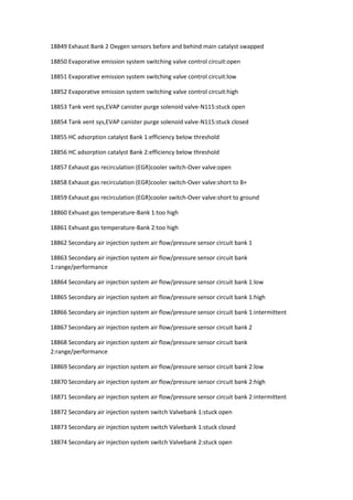 18849 Exhaust Bank 2 Oxygen sensors before and behind main catalyst swapped
18850 Evaporative emission system switching valve control circuit:open
18851 Evaporative emission system switching valve control circuit:low
18852 Evaporative emission system switching valve control circuit:high
18853 Tank vent sys,EVAP canister purge solenoid valve-N115:stuck open
18854 Tank vent sys,EVAP canister purge solenoid valve-N115:stuck closed
18855 HC adsorption catalyst Bank 1:efficiency below threshold
18856 HC adsorption catalyst Bank 2:efficiency below threshold
18857 Exhaust gas recirculation (EGR)cooler switch-Over valve:open
18858 Exhaust gas recirculation (EGR)cooler switch-Over valve:short to B+
18859 Exhaust gas recirculation (EGR)cooler switch-Over valve:short to ground
18860 Exhuast gas temperature-Bank 1:too high
18861 Exhuast gas temperature-Bank 2:too high
18862 Secondary air injection system air flow/pressure sensor circuit bank 1
18863 Secondary air injection system air flow/pressure sensor circuit bank
1:range/performance
18864 Secondary air injection system air flow/pressure sensor circuit bank 1:low
18865 Secondary air injection system air flow/pressure sensor circuit bank 1:high
18866 Secondary air injection system air flow/pressure sensor circuit bank 1:intermittent
18867 Secondary air injection system air flow/pressure sensor circuit bank 2
18868 Secondary air injection system air flow/pressure sensor circuit bank
2:range/performance
18869 Secondary air injection system air flow/pressure sensor circuit bank 2:low
18870 Secondary air injection system air flow/pressure sensor circuit bank 2:high
18871 Secondary air injection system air flow/pressure sensor circuit bank 2:intermittent
18872 Secondary air injection system switch Valvebank 1:stuck open
18873 Secondary air injection system switch Valvebank 1:stuck closed
18874 Secondary air injection system switch Valvebank 2:stuck open
 