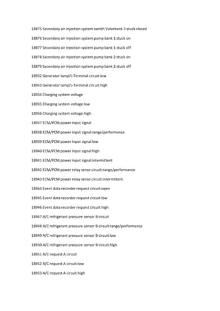 18875 Secondary air injection system switch Valvebank 2:stuck closed
18876 Secondary air injection system pump bank 1:stuck on
18877 Secondary air injection system pump bank 1:stuck off
18878 Secondary air injection system pump bank 2:stuck on
18879 Secondary air injection system pump bank 2:stuck off
18932 Generator lamp/L-Terminal circuit:low
18933 Generator lamp/L-Terminal circuit:high
18934 Charging system voltage
18935 Charging system voltage:low
18936 Charging system voltage:high
18937 ECM/PCM power input signal
18938 ECM/PCM power input signal:range/performance
18939 ECM/PCM power input signal:low
18940 ECM/PCM power input signal:high
18941 ECM/PCM power input signal:intermittent
18942 ECM/PCM power relay sense circuit:range/performance
18943 ECM/PCM power relay sense circuit:intermittent
18944 Event data recorder request circuit:open
18945 Event data recorder request circuit:low
18946 Event data recorder request circuit:high
18947 A/C refrigerant pressure sensor B circuit
18948 A/C refrigerant pressure sensor B circuit:range/performance
18949 A/C refrigerant pressure sensor B circuit:low
18950 A/C refrigerant pressure sensor B circuit:high
18951 A/C request A circuit
18952 A/C request A circuit:low
18953 A/C request A circuit:high
 