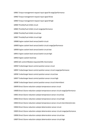 18981 Torque management request input signal B:range/performance
18982 Torque management request input signal B:low
18983 Torque management request input signal B:high
18984 Throttle/Fuel inhibit circuit
18985 Throttle/Fuel inhibit circuit:range/performance
18986 Throttle/Fuel inhibit circuit:low
18987 Throttle/Fuel inhibit circuit:high
18988 Engine coolant level sensor/switch circuit
18989 Engine coolant level sensor/switch circuit:range/performance
18990 Engine coolant level sensor/switch circuit:low
18991 Engine coolant level sensor/switch circuit:high
18992 Engine coolant level:low
18993 A/C control Module:requested MIL illumination
18994 Turbocharger boost control position sensor circuit
18995 Turbocharger boost control position sensor circuit:range/performance
18996 Turbocharger boost control position sensor circuit:low
18997 Turbocharger boost control position sensor circuit:high
18998 Turbocharger boost control position sensor circuit:intermittent
18999 Direct Ozone reduction catalyst temperature sensor circuit
19000 Direct Ozone reduction catalyst temperature sensor circuit:range/performance
19001 Direct Ozone reduction catalyst temperature sensor circuit:low
19002 Direct Ozone reduction catalyst temperature sensor circuit:high
19003 Direct Ozone reduction catalyst temperature sensor circuit:intermttent/erratic
19004 Direct Ozone reduction catalyst deterioration sensor circuit
19005 Direct Ozone reduction catalyst deterioration sensor circuit:range/performance
19006 Direct Ozone reduction catalyst deterioration sensor circuit:low
19007 Direct Ozone reduction catalyst deterioration sensor circuit:high
 