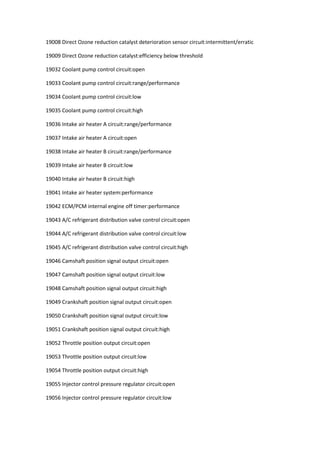 19008 Direct Ozone reduction catalyst deterioration sensor circuit:intermittent/erratic
19009 Direct Ozone reduction catalyst:efficiency below threshold
19032 Coolant pump control circuit:open
19033 Coolant pump control circuit:range/performance
19034 Coolant pump control circuit:low
19035 Coolant pump control circuit:high
19036 Intake air heater A circuit:range/performance
19037 Intake air heater A circuit:open
19038 Intake air heater B circuit:range/performance
19039 Intake air heater B circuit:low
19040 Intake air heater B circuit:high
19041 Intake air heater system:performance
19042 ECM/PCM internal engine off timer:performance
19043 A/C refrigerant distribution valve control circuit:open
19044 A/C refrigerant distribution valve control circuit:low
19045 A/C refrigerant distribution valve control circuit:high
19046 Camshaft position signal output circuit:open
19047 Camshaft position signal output circuit:low
19048 Camshaft position signal output circuit:high
19049 Crankshaft position signal output circuit:open
19050 Crankshaft position signal output circuit:low
19051 Crankshaft position signal output circuit:high
19052 Throttle position output circuit:open
19053 Throttle position output circuit:low
19054 Throttle position output circuit:high
19055 Injector control pressure regulator circuit:open
19056 Injector control pressure regulator circuit:low
 