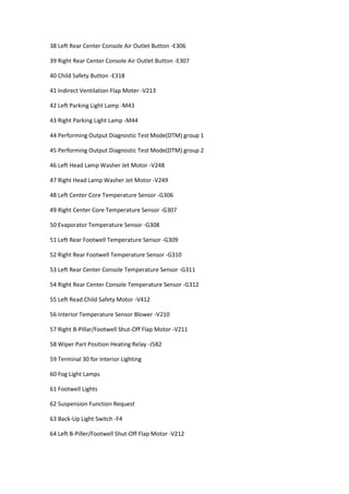 38 Left Rear Center Console Air Outlet Button -E306
39 Right Rear Center Console Air Outlet Button -E307
40 Child Safety Button -E318
41 Indirect Ventilation Flap Moter -V213
42 Left Parking Light Lamp -M43
43 Right Parking Light Lamp -M44
44 Performing Output Diagnostic Test Mode(DTM) group 1
45 Performing Output Diagnostic Test Mode(DTM) group 2
46 Left Head Lamp Washer Jet Motor -V248
47 Right Head Lamp Washer Jet Motor -V249
48 Left Center Core Temperature Sensor -G306
49 Right Center Core Temperature Sensor -G307
50 Evaporator Temperature Sensor -G308
51 Left Rear Footwell Temperature Sensor -G309
52 Right Rear Footwell Temperature Sensor -G310
53 Left Rear Center Console Temperature Sensor -G311
54 Right Rear Center Console Temperature Sensor -G312
55 Left Read Child Safety Motor -V412
56 Interior Temperature Sensor Blower -V210
57 Right B-Pillar/Footwell Shut-Off Flap Motor -V211
58 Wiper Part Position Heating Relay -J582
59 Terminal 30 for Interior Lighting
60 Fog Light Lamps
61 Footwell Lights
62 Suspension Function Request
63 Back-Up Light Switch -F4
64 Left B-Piller/Footwell Shut-Off Flap Motor -V212
 
