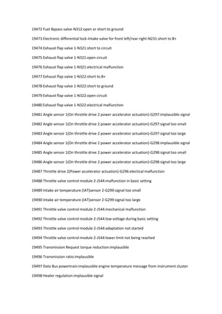 19472 Fuel Bypass valve-N312:open or short to ground
19473 Electronic differential lock-Intake valve for front left/rear right-N231:short to B+
19474 Exhaust flap valve 1-N321:short to circuit
19475 Exhaust flap valve 1-N321:open circuit
19476 Exhaust flap valve 1-N321:electrical malfunction
19477 Exhaust flap valve 1-N322:short to B+
19478 Exhaust flap valve 1-N322:short to ground
19479 Exhaust flap valve 1-N322:open circuit
19480 Exhaust flap valve 1-N322:electrical malfunction
19481 Angle sensor 1(On throttle drive 2 power accelerator actuation)-G297:implausible signal
19482 Angle sensor 1(On throttle drive 2 power accelerator actuation)-G297:signal too small
19483 Angle sensor 1(On throttle drive 2 power accelerator actuation)-G297:signal too large
19484 Angle sensor 1(On throttle drive 2 power accelerator actuation)-G298:implausible signal
19485 Angle sensor 1(On throttle drive 2 power accelerator actuation)-G298:signal too small
19486 Angle sensor 1(On throttle drive 2 power accelerator actuation)-G298:signal too large
19487 Throttle drive 2(Power accelerator actuation)-G296:electical malfunction
19488 Throttle valve control module 2-J544:malfunction in basic setting
19489 Intake air temperature (IAT)sensor 2-G299:signal too small
19490 Intake air temperature (IAT)sensor 2-G299:signal too large
19491 Throttle valve control module 2-J544:mechanical malfunction
19492 Throttle valve control module 2-J544:low voltage during basic setting
19493 Throttle valve control module 2-J544:adaptation not started
19494 Throttle valve control module 2-J544:lower limit not being reached
19495 Transmission Request torque reduction:implausible
19496 Transmission ratio:implausible
19497 Data Bus powertrain:implausible engine temperature message from instrument cluster
19498 Heater regulation:implausible signal
 
