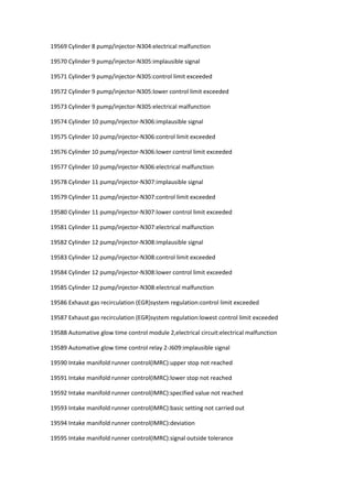 19569 Cylinder 8 pump/injector-N304:electrical malfunction
19570 Cylinder 9 pump/injector-N305:implausible signal
19571 Cylinder 9 pump/injector-N305:control limit exceeded
19572 Cylinder 9 pump/injector-N305:lower control limit exceeded
19573 Cylinder 9 pump/injector-N305:electrical malfunction
19574 Cylinder 10 pump/injector-N306:implausible signal
19575 Cylinder 10 pump/injector-N306:control limit exceeded
19576 Cylinder 10 pump/injector-N306:lower control limit exceeded
19577 Cylinder 10 pump/injector-N306:electrical malfunction
19578 Cylinder 11 pump/injector-N307:implausible signal
19579 Cylinder 11 pump/injector-N307:control limit exceeded
19580 Cylinder 11 pump/injector-N307:lower control limit exceeded
19581 Cylinder 11 pump/injector-N307:electrical malfunction
19582 Cylinder 12 pump/injector-N308:implausible signal
19583 Cylinder 12 pump/injector-N308:control limit exceeded
19584 Cylinder 12 pump/injector-N308:lower control limit exceeded
19585 Cylinder 12 pump/injector-N308:electrical malfunction
19586 Exhaust gas recirculation (EGR)system regulation:control limit exceeded
19587 Exhaust gas recirculation (EGR)system regulation:lowest control limit exceeded
19588 Automative glow time control module 2,electrical circuit:electrical malfunction
19589 Automative glow time control relay 2-J609:implausible signal
19590 Intake manifold runner control(IMRC):upper stop not reached
19591 Intake manifold runner control(IMRC):lower stop not reached
19592 Intake manifold runner control(IMRC):specified value not reached
19593 Intake manifold runner control(IMRC):basic setting not carried out
19594 Intake manifold runner control(IMRC):deviation
19595 Intake manifold runner control(IMRC):signal outside tolerance
 