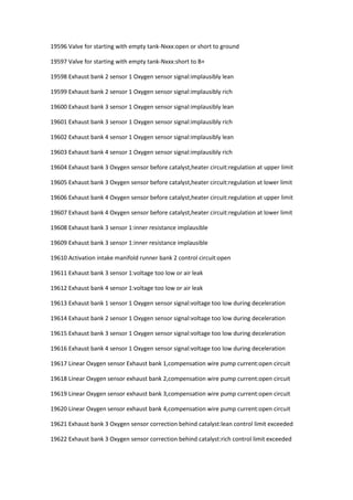 19596 Valve for starting with empty tank-Nxxx:open or short to ground
19597 Valve for starting with empty tank-Nxxx:short to B+
19598 Exhaust bank 2 sensor 1 Oxygen sensor signal:implausibly lean
19599 Exhaust bank 2 sensor 1 Oxygen sensor signal:implausibly rich
19600 Exhaust bank 3 sensor 1 Oxygen sensor signal:implausibly lean
19601 Exhaust bank 3 sensor 1 Oxygen sensor signal:implausibly rich
19602 Exhaust bank 4 sensor 1 Oxygen sensor signal:implausibly lean
19603 Exhaust bank 4 sensor 1 Oxygen sensor signal:implausibly rich
19604 Exhaust bank 3 Oxygen sensor before catalyst,heater circuit:regulation at upper limit
19605 Exhaust bank 3 Oxygen sensor before catalyst,heater circuit:regulation at lower limit
19606 Exhaust bank 4 Oxygen sensor before catalyst,heater circuit:regulation at upper limit
19607 Exhaust bank 4 Oxygen sensor before catalyst,heater circuit:regulation at lower limit
19608 Exhaust bank 3 sensor 1:inner resistance implausible
19609 Exhaust bank 3 sensor 1:inner resistance implausible
19610 Activation intake manifold runner bank 2 control circuit:open
19611 Exhaust bank 3 sensor 1:voltage too low or air leak
19612 Exhaust bank 4 sensor 1:voltage too low or air leak
19613 Exhaust bank 1 sensor 1 Oxygen sensor signal:voltage too low during deceleration
19614 Exhaust bank 2 sensor 1 Oxygen sensor signal:voltage too low during deceleration
19615 Exhaust bank 3 sensor 1 Oxygen sensor signal:voltage too low during deceleration
19616 Exhaust bank 4 sensor 1 Oxygen sensor signal:voltage too low during deceleration
19617 Linear Oxygen sensor Exhaust bank 1,compensation wire pump current:open circuit
19618 Linear Oxygen sensor exhaust bank 2,compensation wire pump current:open circuit
19619 Linear Oxygen sensor exhaust bank 3,compensation wire pump current:open circuit
19620 Linear Oxygen sensor exhaust bank 4,compensation wire pump current:open circuit
19621 Exhaust bank 3 Oxygen sensor correction behind catalyst:lean control limit exceeded
19622 Exhaust bank 3 Oxygen sensor correction behind catalyst:rich control limit exceeded
 