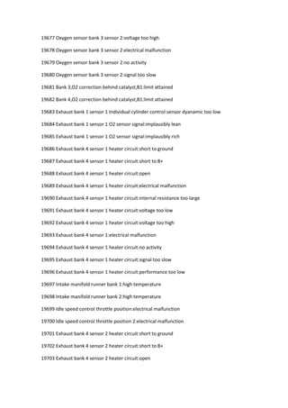 19677 Oxygen sensor bank 3 sensor 2:voltage too high
19678 Oxygen sensor bank 3 sensor 2:electrical malfunction
19679 Oxygen sensor bank 3 sensor 2:no activity
19680 Oxygen sensor bank 3 sensor 2:signal too slow
19681 Bank 3,O2 correction behind catalyst,B1:limit attained
19682 Bank 4,O2 correction behind catalyst,B1:limit attained
19683 Exhaust bank 1 sensor 1 Individual cylinder control:sensor dyanamic too low
19684 Exhaust bank 1 sensor 1 O2 sensor signal:implausibly lean
19685 Exhaust bank 1 sensor 1 O2 sensor signal:implausibly rich
19686 Exhaust bank 4 sensor 1 heater circuit:short to ground
19687 Exhaust bank 4 sensor 1 heater circuit:short to B+
19688 Exhaust bank 4 sensor 1 heater circuit:open
19689 Exhaust bank 4 sensor 1 heater circuit:electrical malfunction
19690 Exhaust bank 4 sensor 1 heater circuit:internal resistance too large
19691 Exhaust bank 4 sensor 1 heater circuit:voltage too low
19692 Exhaust bank 4 sensor 1 heater circuit:voltage too high
19693 Exhaust bank 4 sensor 1:electrical malfunction
19694 Exhaust bank 4 sensor 1 heater circuit:no activity
19695 Exhaust bank 4 sensor 1 heater circuit:signal too slow
19696 Exhaust bank 4 sensor 1 heater circuit:performance too low
19697 Intake manifold runner bank 1:high temperature
19698 Intake manifold runner bank 2:high temperature
19699 Idle speed control throttle position:electrical malfunction
19700 Idle speed control throttle position 2:electrical malfunction
19701 Exhaust bank 4 sensor 2 heater circuit:short to ground
19702 Exhaust bank 4 sensor 2 heater circuit:short to B+
19703 Exhaust bank 4 sensor 2 heater circuit:open
 