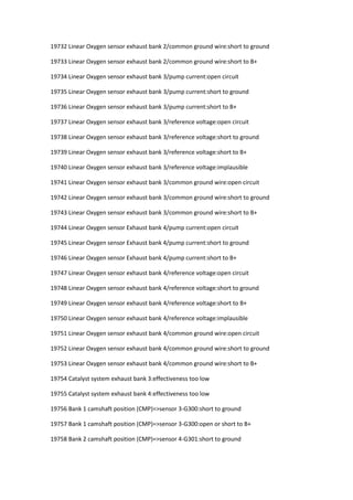 19732 Linear Oxygen sensor exhaust bank 2/common ground wire:short to ground
19733 Linear Oxygen sensor exhaust bank 2/common ground wire:short to B+
19734 Linear Oxygen sensor exhaust bank 3/pump current:open circuit
19735 Linear Oxygen sensor exhaust bank 3/pump current:short to ground
19736 Linear Oxygen sensor exhaust bank 3/pump current:short to B+
19737 Linear Oxygen sensor exhaust bank 3/reference voltage:open circuit
19738 Linear Oxygen sensor exhaust bank 3/reference voltage:short to ground
19739 Linear Oxygen sensor exhaust bank 3/reference voltage:short to B+
19740 Linear Oxygen sensor exhaust bank 3/reference voltage:implausible
19741 Linear Oxygen sensor exhaust bank 3/common ground wire:open circuit
19742 Linear Oxygen sensor exhaust bank 3/common ground wire:short to ground
19743 Linear Oxygen sensor exhaust bank 3/common ground wire:short to B+
19744 Linear Oxygen sensor Exhaust bank 4/pump current:open circuit
19745 Linear Oxygen sensor Exhaust bank 4/pump current:short to ground
19746 Linear Oxygen sensor Exhaust bank 4/pump current:short to B+
19747 Linear Oxygen sensor exhaust bank 4/reference voltage:open circuit
19748 Linear Oxygen sensor exhaust bank 4/reference voltage:short to ground
19749 Linear Oxygen sensor exhaust bank 4/reference voltage:short to B+
19750 Linear Oxygen sensor exhaust bank 4/reference voltage:implausible
19751 Linear Oxygen sensor exhaust bank 4/common ground wire:open circuit
19752 Linear Oxygen sensor exhaust bank 4/common ground wire:short to ground
19753 Linear Oxygen sensor exhaust bank 4/common ground wire:short to B+
19754 Catalyst system exhaust bank 3:effectiveness too low
19755 Catalyst system exhaust bank 4:effectiveness too low
19756 Bank 1 camshaft position (CMP)=>sensor 3-G300:short to ground
19757 Bank 1 camshaft position (CMP)=>sensor 3-G300:open or short to B+
19758 Bank 2 camshaft position (CMP)=>sensor 4-G301:short to ground
 