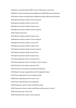 19759 Bank 2 camshaft position (CMP)=>sensor 4-G301:open or short to B+
19760 Bank 1 exhaust camshaft position (CMP)sensor-G300/-G28:incorrect allocation
19761 Bank 2 exhaust camshaft position (CMP)sensor-G301/-G28:incorrect allocation
19762 Ignition activation cylinder 13:short to ground
19763 Ignition activation cylinder 13:short to B+
19764 Ignition activation cylinder 13:open circuit
19765 Ignition activation cylinder 14:short to ground
19766 Unknown:short to B+
19767 Ignition activation cylinder 14:open circuit
19768 Ignition activation cylinder 15:short to ground
19769 Ignition activation cylinder 15:short to B+
19770 Ignition activation cylinder 15:open circuit
19771 Ignition activation cylinder 16:short to ground
19772 Ignition activation cylinder 16:short to B+
19773 Ignition activation cylinder 16:open circuit
19774 Glow plug/heater relay 2 circuit:short to B+
19775 Glow plug/heater relay 2 circuit:open or short to ground
19776 Activation 2-Unit injector valve:short to B+
19777 Activation 2-Unit injector valve:electrical malfunction
19778 Relay 2 for power supply (B+)terminal 30:range/performance
19779 Power supply (B+)terminal 15:voltage too high
19780 Power supply (B+)terminal 15:open circuit
19781 Power supply (B+)terminal 15:implausible
19782 Change-over valve for intake manifold flap 2:high
19783 Change-over valve for intake manifold flap 2:preformance or stuck off
19784 Intake flap motor 2:short to B+
19785 Intake flap motor 2:open or short to ground
 