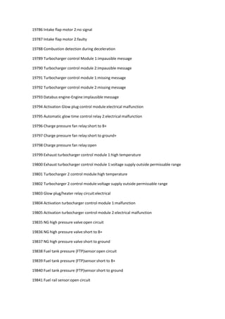 19786 Intake flap motor 2:no signal
19787 Intake flap motor 2:faulty
19788 Combustion detection during deceleration
19789 Turbocharger control Module 1:impausible message
19790 Turbocharger control module 2:impausible message
19791 Turbocharger control module 1:missing message
19792 Turbocharger control module 2:missing message
19793 Databus engine-Engine:implausible message
19794 Activation Glow plug control module:electrical malfunction
19795 Automatic glow time control relay 2:electrical malfunction
19796 Charge pressure fan relay:short to B+
19797 Charge pressure fan relay:short to ground+
19798 Charge pressure fan relay:open
19799 Exhaust turbocharger control module 1:high temperature
19800 Exhaust turbocharger control module 1:voltage supply outside permissable range
19801 Turbocharger 2 control module:high temperature
19802 Turbocharger 2 control module:voltage supply outside permissable range
19803 Glow plug/heater relay circuit:electrical
19804 Activation turbocharger control module 1:malfunction
19805 Activation turbocharger control module 2:electrical malfunction
19835 NG high pressure valve:open circuit
19836 NG high pressure valve:short to B+
19837 NG high pressure valve:short to ground
19838 Fuel tank pressure (FTP)sensor:open circuit
19839 Fuel tank pressure (FTP)sensor:short to B+
19840 Fuel tank pressure (FTP)sensor:short to ground
19841 Fuel rail sensor:open circuit
 