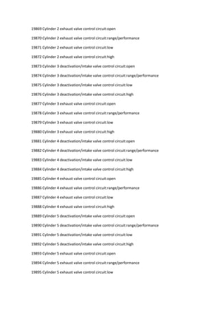 19869 Cylinder 2 exhaust valve control circuit:open
19870 Cylinder 2 exhaust valve control circuit:range/performance
19871 Cylinder 2 exhaust valve control circuit:low
19872 Cylinder 2 exhaust valve control circuit:high
19873 Cylinder 3 deactivation/intake valve control circuit:open
19874 Cylinder 3 deactivation/intake valve control circuit:range/performance
19875 Cylinder 3 deactivation/intake valve control circuit:low
19876 Cylinder 3 deactivation/intake valve control circuit:high
19877 Cylinder 3 exhaust valve control circuit:open
19878 Cylinder 3 exhaust valve control circuit:range/performance
19879 Cylinder 3 exhaust valve control circuit:low
19880 Cylinder 3 exhaust valve control circuit:high
19881 Cylinder 4 deactivation/intake valve control circuit:open
19882 Cylinder 4 deactivation/intake valve control circuit:range/performance
19883 Cylinder 4 deactivation/intake valve control circuit:low
19884 Cylinder 4 deactivation/intake valve control circuit:high
19885 Cylinder 4 exhaust valve control circuit:open
19886 Cylinder 4 exhaust valve control circuit:range/performance
19887 Cylinder 4 exhaust valve control circuit:low
19888 Cylinder 4 exhaust valve control circuit:high
19889 Cylinder 5 deactivation/intake valve control circuit:open
19890 Cylinder 5 deactivation/intake valve control circuit:range/performance
19891 Cylinder 5 deactivation/intake valve control circuit:low
19892 Cylinder 5 deactivation/intake valve control circuit:high
19893 Cylinder 5 exhaust valve control circuit:open
19894 Cylinder 5 exhaust valve control circuit:range/performance
19895 Cylinder 5 exhaust valve control circuit:low
 