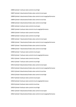 19896 Cylinder 5 exhaust valve control circuit:high
19897 Cylinder 6 deactivation/intake valve control circuit:open
19898 Cylinder 6 deactivation/intake valve control circuit:range/performance
19899 Cylinder 6 deactivation/intake valve control circuit:low
19900 Cylinder 6 deactivation/intake valve control circuit:high
19901 Cylinder 6 exhaust valve control circuit:open
19902 Cylinder 6 exhaust valve control circuit:range/performance
19903 Cylinder 6 exhaust valve control circuit:low
19904 Cylinder 6 exhaust valve control circuit:high
19905 Cylinder 7 deactivation/intake valve control circuit:open
19906 Cylinder 7 deactivation/intake valve control circuit:range/performance
19907 Cylinder 7 deactivation/intake valve control circuit:low
19908 Cylinder 7 deactivation/intake valve control circuit:high
19909 Cylinder 7 exhaust valve control circuit:open
19910 Cylinder 7 exhaust valve control circuit:range/performance
19911 Cylinder 7 exhaust valve control circuit:low
19912 Cylinder 7 exhaust valve control circuit:high
19913 Cylinder 8 deactivation/intake valve control circuit:open
19914 Cylinder 8 deactivation/intake valve control circuit:range/performance
19915 Cylinder 8 deactivation/intake valve control circuit:low
19916 Cylinder 8 deactivation/intake valve control circuit:high
19917 Cylinder 8 exhaust valve control circuit:open
19918 Cylinder 8 exhaust valve control circuit:range/performance
19919 Cylinder 8 exhaust valve control circuit:low
19920 Cylinder 8 exhaust valve control circuit:high
19921 Cylinder 9 deactivation/intake valve control circuit:open
19922 Cylinder 9 deactivation/intake valve control circuit:range/performance
 