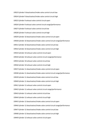 19923 Cylinder 9 deactivation/intake valve control circuit:low
19924 Cylinder 9 deactivation/intake valve control circuit:high
19925 Cylinder 9 exhaust valve control circuit:open
19926 Cylinder 9 exhaust valve control circuit:range/performance
19927 Cylinder 9 exhaust valve control circuit:low
19928 Cylinder 9 exhaust valve control circuit:high
19929 Cylinder 10 deactivation/intake valve control circuit:open
19930 Cylinder 10 deactivation/intake valve control circuit:range/performance
19931 Cylinder 10 deactivation/intake valve control circuit:low
19932 Cylinder 10 deactivation/intake valve control circuit:high
19933 Cylinder 10 exhaust valve control circuit:open
19934 Cylinder 10 exhaust valve control circuit:range/performance
19935 Cylinder 10 exhaust valve control circuit:low
19936 Cylinder 10 exhaust valve control circuit:high
19937 Cylinder 11 deactivation/intake valve control circuit:open
19938 Cylinder 11 deactivation/intake valve control circuit:range/performance
19939 Cylinder 11 deactivation/intake valve control circuit:low
19940 Cylinder 11 deactivation/intake valve control circuit:high
19941 Cylinder 11 exhaust valve control circuit:open
19942 Cylinder 11 exhaust valve control circuit:range/performance
19943 Cylinder 11 exhaust valve control circuit:low
19944 Cylinder 11 exhaust valve control circuit:high
19945 Cylinder 12 deactivation/intake valve control circuit:open
19946 Cylinder 12 deactivation/intake valve control circuit:range/performance
19947 Cylinder 12 deactivation/intake valve control circuit:low
19948 Cylinder 12 deactivation/intake valve control circuit:high
19949 Cylinder 12 exhaust valve control circuit:open
 