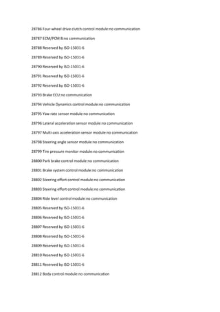28786 Four-wheel drive clutch control module:no communication
28787 ECM/PCM B:no communication
28788 Reserved by ISO-15031-6
28789 Reserved by ISO-15031-6
28790 Reserved by ISO-15031-6
28791 Reserved by ISO-15031-6
28792 Reserved by ISO-15031-6
28793 Brake ECU:no communication
28794 Vehicle Dynamics control module:no communication
28795 Yaw rate sensor module:no communication
28796 Lateral acceleration sensor module:no communication
28797 Multi-axis acceleration sensor module:no communication
28798 Steering angle sensor module:no communication
28799 Tire pressure monitor module:no communication
28800 Park brake control module:no communication
28801 Brake system control module:no communication
28802 Steering effort control module:no communication
28803 Steering effort control module:no communication
28804 Ride level control module:no communication
28805 Reserved by ISO-15031-6
28806 Reserved by ISO-15031-6
28807 Reserved by ISO-15031-6
28808 Reserved by ISO-15031-6
28809 Reserved by ISO-15031-6
28810 Reserved by ISO-15031-6
28811 Reserved by ISO-15031-6
28812 Body control module:no communication
 