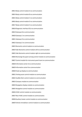 28813 Body control module A:no communication
28814 Body control module B:no communication
28815 Body control module C:no communication
28816 Body control module D:no communication
28817 Body control module E:no communication
28818 Diagnostic interface ECU:no communication
28819 Gateway B:no communication
28820 Gateway C:no communication
28821 Gateway D:no communication
28822 Gateway E:no communication
28823 Restraints control module:no communication
28824 Side Restraints control module-Left:no communication
28825 Side Restraints control module-right:no communication
28826 Restraings Occupant sensing control module:no communication
28827 Control module for instrument panel insert:no communication
28828 Information center A:no communication
28829 Information certer B:no communication
28830 Head-up display:no communication
28831 Parking assist control module:no communication
28832 Audible Alert control module:no communication
28833 Compass module:no communication
28834 Navigation display module:no communication
28835 Navigation control module:no communication
28836 HVAC control module:no communication
28837 Rear HVAC control module:no communication
28838 Auxiliary heater control module:no communication
28839 Vehicle immobilizer control module:no communication
 