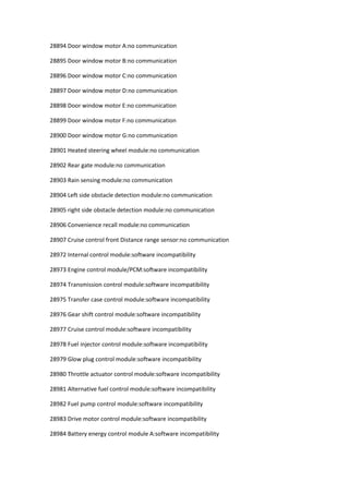 28894 Door window motor A:no communication
28895 Door window motor B:no communication
28896 Door window motor C:no communication
28897 Door window motor D:no communication
28898 Door window motor E:no communication
28899 Door window motor F:no communication
28900 Door window motor G:no communication
28901 Heated steering wheel module:no communication
28902 Rear gate module:no communication
28903 Rain sensing module:no communication
28904 Left side obstacle detection module:no communication
28905 right side obstacle detection module:no communication
28906 Convenience recall module:no communication
28907 Cruise control front Distance range sensor:no communication
28972 Internal control module:software incompatibility
28973 Engine control module/PCM:software incompatibility
28974 Transmission control module:software incompatibility
28975 Transfer case control module:software incompatibility
28976 Gear shift control module:software incompatibility
28977 Cruise control module:software incompatibility
28978 Fuel injector control module:software incompatibility
28979 Glow plug control module:software incompatibility
28980 Throttle actuator control module:software incompatibility
28981 Alternative fuel control module:software incompatibility
28982 Fuel pump control module:software incompatibility
28983 Drive motor control module:software incompatibility
28984 Battery energy control module A:software incompatibility
 