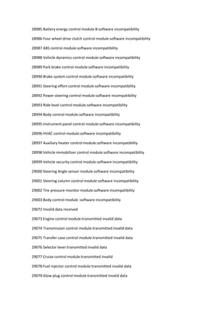 28985 Battery energy control module B:software incompatibility
28986 Four wheel drive clutch control module:software incompatibility
28987 ABS control module:software incompatibility
28988 Vehicle dynamics control module:software incompatibility
28989 Park brake control module:software incompatibility
28990 Brake system control module:software incompatibility
28991 Steering effort control module:software incompatibility
28992 Power steering control module:software incompatibility
28993 Ride level control module:software incompatibility
28994 Body control module:software incompatibility
28995 Instrument panel control module:software incompatibility
28996 HVAC control module:software incompatibility
28997 Auxiliary heater control module:software incompatibility
28998 Vehicle immobilizer control module:software incompatibility
28999 Vehicle security control module:software incompatibility
29000 Steering Angle sensor module:software incompatibility
29001 Steering column control module:software incompatibility
29002 Tire pressure monitor module:software incompatibility
29003 Body control module :software incompatibility
29072 Invalid data received
29073 Engine control module:transmitted invalid data
29074 Transmission control module:transmitted invalid data
29075 Transfer case control module:transmitted invalid data
29076 Selector lever:transmitted invalid data
29077 Cruise control module:transmitted invalid
29078 Fuel injector control module:transmitted invalid data
29079 Glow plug control module:transmitted invalid data
 