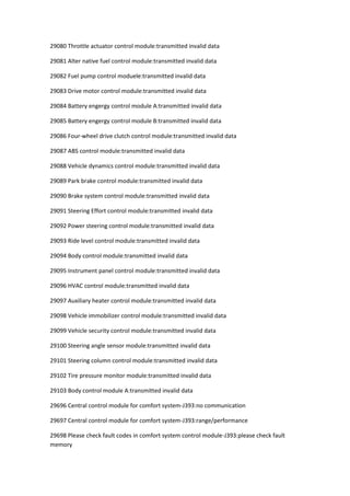 29080 Throttle actuator control module:transmitted invalid data
29081 Alter native fuel control module:transmitted invalid data
29082 Fuel pump control moduele:transmitted invalid data
29083 Drive motor control module:transmitted invalid data
29084 Battery engergy control module A:transmitted invalid data
29085 Battery engergy control module B:transmitted invalid data
29086 Four-wheel drive clutch control module:transmitted invalid data
29087 ABS control module:transmitted invalid data
29088 Vehicle dynamics control module:transmitted invalid data
29089 Park brake control module:transmitted invalid data
29090 Brake system control module:transmitted invalid data
29091 Steering Effort control module:transmitted invalid data
29092 Power steering control module:transmitted invalid data
29093 Ride level control module:transmitted invalid data
29094 Body control module:transmitted invalid data
29095 Instrument panel control module:transmitted invalid data
29096 HVAC control module:transmitted invalid data
29097 Auxiliary heater control module:transmitted invalid data
29098 Vehicle immobilizer control module:transmitted invalid data
29099 Vehicle security control module:transmitted invalid data
29100 Steering angle sensor module:transmitted invalid data
29101 Steering column control module:transmitted invalid data
29102 Tire pressure monitor module:transmitted invalid data
29103 Body control module A:transmitted invalid data
29696 Central control module for comfort system-J393:no communication
29697 Central control module for comfort system-J393:range/performance
29698 Please check fault codes in comfort system control module-J393:please check fault
memory
 