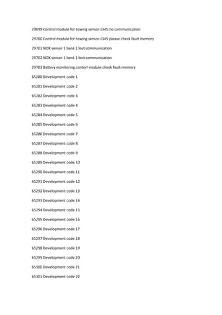 29699 Control module for towing sensor-J345:no communication
29700 Control module for towing sensor-J345:please check fault memory
29701 NOX sensor 1 bank 1:lost communication
29702 NOX sensor 1 bank 1:lost communication
29703 Battery monitoring contorl module:check fault memory
65280 Development code 1
65281 Development code 2
65282 Development code 3
65283 Development code 4
65284 Development code 5
65285 Development code 6
65286 Development code 7
65287 Development code 8
65288 Development code 9
65289 Development code 10
65290 Development code 11
65291 Development code 12
65292 Development code 13
65293 Development code 14
65294 Development code 15
65295 Development code 16
65296 Development code 17
65297 Development code 18
65298 Development code 19
65299 Development code 20
65300 Development code 21
65301 Development code 22
 