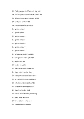 605 TWO-way valve fresh/recirc.air flap -N63
606 TWO-way valve coolant cut-off-valve-N147
607 Ambient temperature indicator -G106
608 Load state sender-G119
609 Falha Circ.Modulo de Ignicao
610 Ignition output 2
611 Ignition output 3
612 Ignition output 4
613 Ignition output 5
614 Ignition output 6
615 Ignition output 7
616 Ignition output 8
617 Airbag delay sender left-G104
618 Airbag delay sender right-G105
619 Sender wire,left
620 Sender wire,right
621 Pressure reclucing valve-N155
622 Drain water from fuel filter
623 ABS/gearbox electrical connection
624 Air conditioner compressor cat-in
625 Falha Sensor de Velocidade VSS
626 Glow period warning lamp-k29
627 Wate level sender-G120
628 control element setting monitoring
629 Brake pedal switch-F47
630 Air conditioner switched on
631 Connection AC – Motronic
 