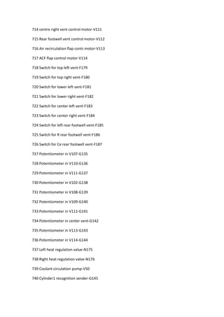 714 centre right vent control motor-V111
715 Rear footwell vent control motor-V112
716 Air recirculation flap contr.motor-V113
717 ACF flap control motor-V114
718 Switch for top left vent-F179
719 Switch for top right vent-F180
720 Switch for lower left vent-F181
721 Switch for lower right vent-F182
722 Switch for center left vent-F183
723 Switch for center right vent-F184
724 Switch for left rear footwell vent-F185
725 Switch for R rear footwell vent-F186
726 Switch for Ce rear footwell vent-F187
727 Potentiometer in V107-G135
728 Potentiometer in V110-G136
729 Potentiometer in V111-G137
730 Potentiometer in V102-G138
731 Potentiometer in V108-G139
732 Potentiometer in V109-G140
733 Potentiometer in V112-G141
734 Potentiometer in center vent-G142
735 Potentiometer in V113-G143
736 Potentiometer in V114-G144
737 Left heat regulation value-N175
738 Right heat regulation valve-N176
739 Coolant circulation pump-V50
740 Cylinder1 recognition sender-G145
 