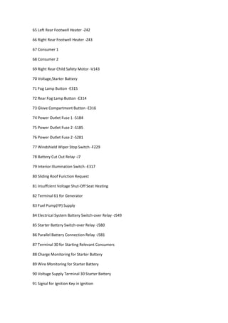 65 Left Rear Footwell Heater -Z42
66 Right Rear Footwell Heater -Z43
67 Consumer 1
68 Consumer 2
69 Right Rear Child Safety Motor -V143
70 Voltage,Starter Battery
71 Fog Lamp Button -E315
72 Rear Fog Lamp Button -E314
73 Glove Compartment Button -E316
74 Power Outlet Fuse 1 -S184
75 Power Outlet Fuse 2 -S185
76 Power Outlet Fuse 2 -S281
77 Windshield Wiper Stop Switch -F229
78 Battery Cut Out Relay -J7
79 Interior Illumination Switch -E317
80 Sliding Roof Function Request
81 Insuffcient Voltage Shut-Off Seat Heating
82 Terminal 61 for Generator
83 Fuel Pump(FP) Supply
84 Electrical System Battery Switch-over Relay -J549
85 Starter Battery Switch-over Relay -J580
86 Parallel Battery Connection Relay -J581
87 Terminal 30 for Starting Relevant Consumers
88 Charge Monitoring for Starter Battery
89 Wire Monitoring for Starter Battery
90 Voltage Supply Terminal 30 Starter Battery
91 Signal for Ignition Key in Ignition
 