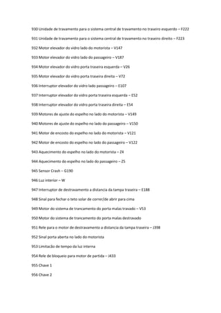 930 Unidade de travamento para o sistema central de travamento no traseiro esquerdo – F222
931 Unidade de travamento para o sistema central de travamento no traseiro direito – F223
932 Motor elevador do vidro lado do motorista – V147
933 Motor elevador do vidro lado do passageiro – V187
934 Motor elevador do vidro porta traseira esquerda – V26
935 Motor elevador do vidro porta traseira direita – V72
936 Interruptor elevador do vidro lado passageiro – E107
937 Interruptor elevador do vidro porta traseira esquerda – E52
938 Interruptor elevador do vidro porta traseira direita – E54
939 Motores de ajuste do espelho no lado do motorista – V149
940 Motores de ajuste do espelho no lado do passageiro – V150
941 Motor de encosto do espelho no lado do motorista – V121
942 Motor de encosto do espelho no lado do passageiro – V122
943 Aquecimento do espelho no lado do motorista – Z4
944 Aquecimento do espelho no lado do passageiro – Z5
945 Sensor Crash – G190
946 Luz interior – W
947 Interruptor de destravamento a distancia da tampa traseira – E188
948 Sinal para fechar o teto solar de correr/de abrir para cima
949 Motor do sistema de trancamento do porta malas travado – V53
950 Motor do sistema de trancamento do porta malas destravado
951 Rele para o motor de destravamento a distancia da tampa traseira – J398
952 Sinal porta aberta no lado do motorista
953 Limitacão de tempo da luz interna
954 Rele de bloqueio para motor de partida – J433
955 Chave 1
956 Chave 2
 
