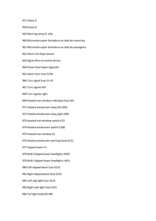 957 Chave 3
958 Chave 4
959 Warning lamp CL safe
960 Microinterruptor fechadura no lado do motorista
961 Microinterruptor fechadura no lado do passageiro
962 Alarm Via Slope Sensor
963 Signal Wire to Incline Sensor
964 Driver Door Open Signal,B+
965 Alarm horn fuse-S158
966 Turn signal fuse-S1-47
967 Turn signals left
968 Turn signals right
969 Heated rear window individual fuse-S41
971 Heated windscreen relay,left-J403
972 Heated windscreen relay,right-J404
973 Heated rear window switch-E15
974 Heated windscreen switch-E180
975 Heated rear window-Z1
976 Heated windscreen warning lamp-K122
977 Dipped beam l+r
978 Bulb f.dipped beam headlight,l-M29
979 Bulb f.dipped beam headlight,r-M31
980 Left dipped beam fuse-S152
981 Right dipped beam fuse-S153
982 Left side light fuse-S154
983 Right side light fuse-S155
984 Tail light bulb,left-M4
 