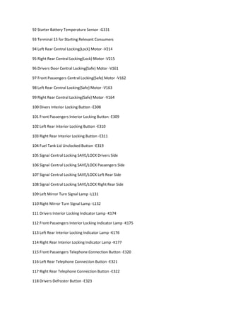 92 Starter Battery Temperature Sensor -G331
93 Terminal 15 for Starting Relevant Consumers
94 Left Rear Central Locking(Lock) Motor -V214
95 Right Rear Central Locking(Lock) Motor -V215
96 Drivers Door Central Locking(Safe) Motor -V161
97 Front Passengers Central Locking(Safe) Motor -V162
98 Left Rear Central Locking(Safe) Motor -V163
99 Right Rear Central Locking(Safe) Motor -V164
100 Divers Interior Locking Button -E308
101 Front Passengers Interior Locking Button -E309
102 Left Rear Interior Locking Button -E310
103 Right Rear Interior Locking Button -E311
104 Fuel Tank Lid Unclocked Button -E319
105 Signal Central Locking SAVE/LOCK Drivers Side
106 Signal Central Locking SAVE/LOCK Passengers Side
107 Signal Central Locking SAVE/LOCK Left Rear Side
108 Signal Central Locking SAVE/LOCK Right Rear Side
109 Left Mirror Turn Signal Lamp -L131
110 Right Mirror Turn Signal Lamp -L132
111 Drivers Interior Locking Indicator Lamp -K174
112 Front Passengers Interior Locking Indicator Lamp -K175
113 Left Rear Interior Locking Indicator Lamp -K176
114 Right Rear Interior Locking Indicator Lamp -K177
115 Front Passengers Telephone Connection Button -E320
116 Left Rear Telephone Connection Button -E321
117 Right Rear Telephone Connection Button -E322
118 Drivers Defroster Button -E323
 