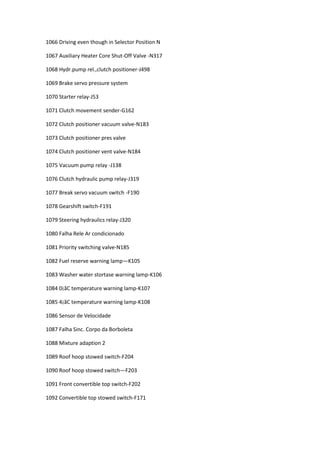 1066 Driving even though in Selector Position N
1067 Auxiliary Heater Core Shut-Off Valve -N317
1068 Hydr.pump rel.,clutch positioner-J498
1069 Brake servo pressure system
1070 Starter relay-J53
1071 Clutch movement sender-G162
1072 Clutch positioner vacuum valve-N183
1073 Clutch positioner pres valve
1074 Clutch positioner vent valve-N184
1075 Vacuum pump relay -J138
1076 Clutch hydraulic pump relay-J319
1077 Break servo vacuum switch -F190
1078 Gearshift switch-F191
1079 Steering hydraulics relay-J320
1080 Falha Rele Ar condicionado
1081 Priority switching valve-N185
1082 Fuel reserve warning lamp—K105
1083 Washer water stortase warning lamp-K106
1084 0¡ãC temperature warning lamp-K107
1085 4¡ãC temperature warning lamp-K108
1086 Sensor de Velocidade
1087 Falha Sinc. Corpo da Borboleta
1088 Mixture adaption 2
1089 Roof hoop stowed switch-F204
1090 Roof hoop stowed switch—F203
1091 Front convertible top switch-F202
1092 Convertible top stowed switch-F171
 