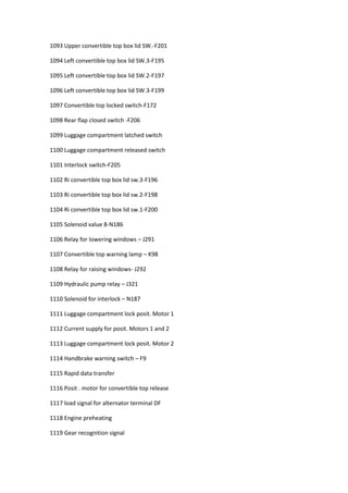 1093 Upper convertible top box lid SW.-F201
1094 Left convertible top box lid SW.3-F195
1095 Left convertible top box lid SW.2-F197
1096 Left convertible top box lid SW.3-F199
1097 Convertible top locked switch-F172
1098 Rear flap closed switch -F206
1099 Luggage compartment latched switch
1100 Luggage compartment released switch
1101 Interlock switch-F205
1102 Ri convertible top box lid sw.3-F196
1103 Ri convertible top box lid sw.2-F198
1104 Ri convertible top box lid sw.1-F200
1105 Solenoid value 8-N186
1106 Relay for lowering windows – J291
1107 Convertible top warning lamp – K98
1108 Relay for raising windows- J292
1109 Hydraulic pump relay – J321
1110 Solenoid for interlock – N187
1111 Luggage compartment lock posit. Motor 1
1112 Current supply for posit. Motors 1 and 2
1113 Luggage compartment lock posit. Motor 2
1114 Handbrake warning switch – F9
1115 Rapid data transfer
1116 Posit . motor for convertible top release
1117 load signal for alternator terminal DF
1118 Engine preheating
1119 Gear recognition signal
 