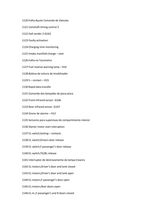 1120 Falha Ajuste Comando de Valvulas
1121 Camshaft timing control 2
1122 Hall sender 2-G163
1123 Faulty activation
1124 Charging time monitoring
1125 Intake manifold change – over
1126 Falha no Tacometro
1127 Fuel reserve warning lamp – K16
1128 Bobina de Leitura do Imobilizador
1129 S – contact – H15
1130 Rapid data transfer
1131 Comando das lampadas de pisca-pisca
1132 Front infrared sensor -G166
1133 Rear infrared sensor -G167
1134 Sirene de alarme – H12
1135 Sensores para supervisao do compartimento interior
1136 Startor motor start interuption
1137 CL switch;locking – contacts
1138 CL switch;Drivers door release
1139 CL switch;F passenger’s door release
1140 CL switch;TG/BL release
1141 Interruptor de destravamento da tampa traseira
1142 CL motors;Driver’s door and tank closed
1143 CL motors;Driver’s door and tank open
1144 CL motors;F passenger’s door open
1145 CL motors;Rear doors open
1146 CL m.;F passenger’s and R doors closed
 