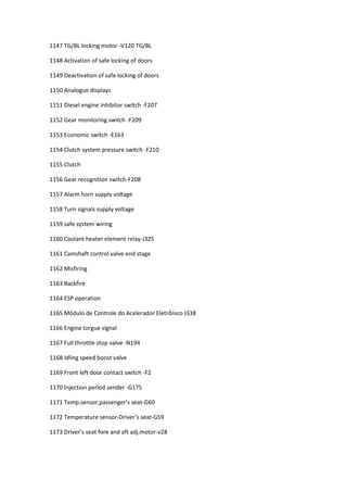 1147 TG/BL locking motor -V120 TG/BL
1148 Activation of safe locking of doors
1149 Deactivation of safe locking of doors
1150 Analogue displays
1151 Diesel engine inhibitor switch -F207
1152 Gear monitoring switch -F209
1153 Economic switch -E163
1154 Clutch system pressure switch -F210
1155 Clutch
1156 Gear recognition switch-F208
1157 Alarm horn supply voltage
1158 Turn signals supply voltage
1159 safe system wiring
1160 Coolant heater element relay-J325
1161 Camshaft control valve end stage
1162 Misfiring
1163 Backfire
1164 ESP operation
1165 Módulo de Controle do Acelerador Eletrônico J338
1166 Engine torgue signal
1167 Full throttle stop valve -N194
1168 Idling speed boost valve
1169 Front left door contact switch -F2
1170 Injection period sender -G175
1171 Temp.sensor,passenger’s seat-G60
1172 Temperature sensor-Driver’s seat-G59
1173 Driver’s seat fore and aft adj.motor-v28
 