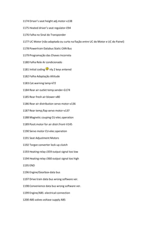 1174 Driver’s seat height adj.motor-v138
1175 Heated driver’s seat regulator-E94
1176 Falha no Sinal do Transponder
1177 UC Motor (não adaptada ou curto na fiação entre UC do Motor e UC do Painel)
1178 Powertrain Databus Static CAN Bus
1179 Programação das Chaves Incorreta
1180 Falha Rele Ar condicionado
1181 Initial coding nly 2 keys entered
1182 Falha Adaptação Altitude
1183 Cat.warning lamp-k72
1184 Rear air outlet temp.sender-G174
1185 Rear fresh air blower-v80
1186 Rear air distribution servo motor-v136
1187 Rear temp,flap servo motor-v137
1188 Magnetic couping CU-elec.operation
1189 Posit.motor for air distri.front-V145
1190 Servo motor CU-elec.operation
1191 Seat Adjustment Motors
1192 Torgve converter lock-up clutch
1193 Heating relay-J359 output signal too low
1194 Heating relay-J360 output signal too high
1195 END
1196 Engine/Gearbox-data bus
1197 Drive train data bus wrong software ver.
1198 Convenience data bus wrong software ver.
1199 Engine/ABS -electrical connection
1200 ABS valves voltase supply ABS
 