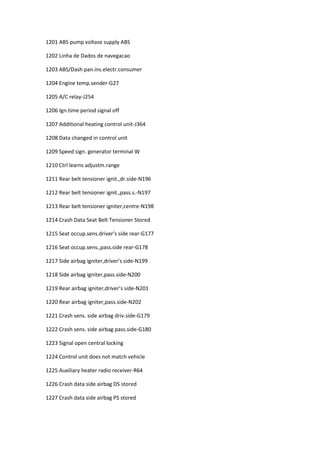 1201 ABS pump voltase supply ABS
1202 Linha de Dados de navegacao
1203 ABS/Dash pan.ins.electr.consumer
1204 Engine temp.sender-G27
1205 A/C relay-J254
1206 Ign.time period signal off
1207 Additional heating control unit-J364
1208 Data changed in control unit
1209 Speed sign. generator terminal W
1210 Ctrl learns adjustm.range
1211 Rear belt tensioner ignit.,dr.side-N196
1212 Rear belt tensioner ignit.,pass.s.-N197
1213 Rear belt tensioner igniter,centre-N198
1214 Crash Data Seat Belt Tensioner Stored
1215 Seat occup.sens.driver’s side rear-G177
1216 Seat occup.sens.,pass.side rear-G178
1217 Side airbag igniter,driver’s side-N199
1218 Side airbag igniter,pass.side-N200
1219 Rear airbag igniter,driver’s side-N201
1220 Rear airbag igniter,pass.side-N202
1221 Crash sens. side airbag driv.side-G179
1222 Crash sens. side airbag pass.side-G180
1223 Signal open central locking
1224 Control unit does not match vehicle
1225 Auxiliary heater radio receiver-R64
1226 Crash data side airbag DS stored
1227 Crash data side airbag PS stored
 