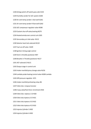 1228 Airbag switch-off switch,pass.side-E224
1229 Humidity sender for A/C system-G260
1230 Air vent temp.sender L foot well-G261
1231 Air vent temp.sender R foot well-G262
1232 A/C compressor regulator valve-N280
1233 Coolant shut-off valve,heating-N279
1234 Heated windscreen control unit-J505
1235 Sencondary air inlet valve -N112
1236 Selector level lock solenoid-N110
1237 Fuel sut-off valve -N109
1238 Ignition timing angle control
1239 Vent in throttle positioner-N97
1240 Breathe in Throttle positioner-N117
1241 ACF solenoid 2-N115
1242 Output stage in control unit
1243 Intake manifold press.change valve-N156
1244 Lambda probe heating control valve-N208 Lambda
1245 Diff.pressure regulator -N73
1246 Intake manifold preheating relay-J81
1247 Falha Valv. Limpeza Canister
1248 2 way valve/fule throt. Enrichment-N54
1249 Falha Valv. Injetora 1 Cil N30
1250 Falha Valv.Injetora 2 Cil N31
1251 Falha Valv.Injetora 3 Cil N32
1252 Falha Valv.Injetora 4 Cil N33
1253 Injector,Cylinder 5-N30
1254 Injector,Cylinder 6-N30
 