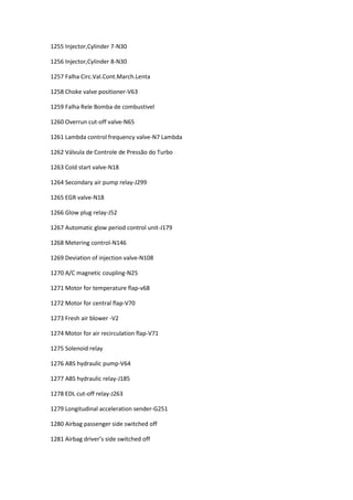 1255 Injector,Cylinder 7-N30
1256 Injector,Cylinder 8-N30
1257 Falha Circ.Val.Cont.March.Lenta
1258 Choke valve positioner-V63
1259 Falha Rele Bomba de combustivel
1260 Overrun cut-off valve-N65
1261 Lambda control frequency valve-N7 Lambda
1262 Válvula de Controle de Pressão do Turbo
1263 Cold start valve-N18
1264 Secondary air pump relay-J299
1265 EGR valve-N18
1266 Glow plug relay-J52
1267 Automatic glow period control unit-J179
1268 Metering control-N146
1269 Deviation of injection valve-N108
1270 A/C magnetic coupling-N25
1271 Motor for temperature flap-v68
1272 Motor for central flap-V70
1273 Fresh air blower -V2
1274 Motor for air recirculation flap-V71
1275 Solenoid relay
1276 ABS hydraulic pump-V64
1277 ABS hydraulic relay-J185
1278 EDL cut-off relay-J263
1279 Longitudinal acceleration sender-G251
1280 Airbag passenger side switched off
1281 Airbag driver’s side switched off
 