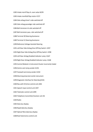1282 Intake menif.flap ch.-over valve-N239
1283 Intake manifold flap motor-V157
1284 Side airbag driver’s side switched off
1285 Side airbag passedger side switched off
1286 Belt tensioner dr.side switcded off
1287 Belt tensioner pass. side switched off
1288 Terminal 30 Steering Assistance
1289 Terminal 15 Steering Assistance
1290 Reference Voltage Assisted Steering
1291 Left Rear Side Airbag Shut-Off Key Switch -E297
1292 Right Rear Side Airbag Shut-Off Key Switch -E298
1293 Left Rear Airbag Disabled Indicator Lamp -K167
1294 Right Rear Airbag Disabled Indicator Lamp -K168
1295 Control Module in Instrument Cluster Incorrectly Coded
1296 Centre vent temp.sender-G191
1297 Footwell vent.temp sender-G192
1298 Warming lamp test combi instrument
1299 Diagnostic Interface for Data Bus(J533)
1300 Nav.with CD drive control unit-J401
1301 Speech input control unit-J507
1302 Telematic control unit-J499
1303 Telephone transmitter/receiver unit-36
1304 Radio
1305 Data bus display
1306 Rapid data bus display
1307 Optical fibre data bus display
1308 Roof electronics control unit
 