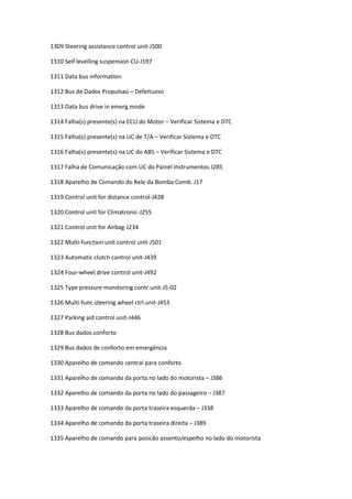 1309 Steering assistance control unit-J500
1310 Self levelling suspension CU-J197
1311 Data bus information
1312 Bus de Dados Propulsao – Defeituoso
1313 Data bus drive in emerg.mode
1314 Falha(s) presente(s) na ECU do Motor – Verificar Sistema e DTC
1315 Falha(s) presente(s) na UC de T/A – Verificar Sistema e DTC
1316 Falha(s) presente(s) na UC do ABS – Verificar Sistema e DTC
1317 Falha de Comunicação com UC do Painel Instrumentos J285
1318 Aparelho de Comando do Rele da Bomba Comb. J17
1319 Control unit for distance control-J428
1320 Control unit for Climatronic-J255
1321 Control unit for Airbag-J234
1322 Multi-function unit control unit-J501
1323 Automatic clutch control unit-J439
1324 Four-wheel drive control unit-J492
1325 Type pressure monitoring contr.unit-J5-02
1326 Multi-func.steering wheel ctrl.unit-J453
1327 Parking aid control unit-J446
1328 Bus dados conforto
1329 Bus dados de conforto em emergência
1330 Aparelho de comando central para conforto
1331 Aparelho de comando da porta no lado do motorista – J386
1332 Aparelho de comando da porta no lado do passageiro – J387
1333 Aparelho de comando da porta traseira esquerda – J338
1334 Aparelho de comando da porta traseira direita – J389
1335 Aparelho de comando para posicão assento/espelho no lado do motorista
 