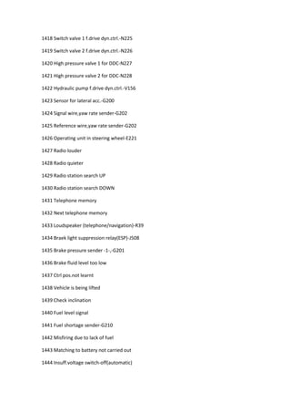 1418 Switch valve 1 f.drive dyn.ctrl.-N225
1419 Switch valve 2 f.drive dyn.ctrl.-N226
1420 High pressure valve 1 for DDC-N227
1421 High pressure valve 2 for DDC-N228
1422 Hydraulic pump f.drive dyn.ctrl.-V156
1423 Sensor for lateral acc.-G200
1424 Signal wire,yaw rate sender-G202
1425 Reference wire,yaw rate sender-G202
1426 Operating unit in steering wheel-E221
1427 Radio louder
1428 Radio quieter
1429 Radio station search UP
1430 Radio station search DOWN
1431 Telephone memory
1432 Next telephone memory
1433 Loudspeaker (telephone/navigation)-R39
1434 Braek light suppression relay(ESP)-J508
1435 Brake pressure sender -1-,-G201
1436 Brake fluid level too low
1437 Ctrl pos.not learnt
1438 Vehicle is being lifted
1439 Check inclination
1440 Fuel level signal
1441 Fuel shortage sender-G210
1442 Misfiring due to lack of fuel
1443 Matching to battery not carried out
1444 Insuff.voltage switch-off(automatic)
 