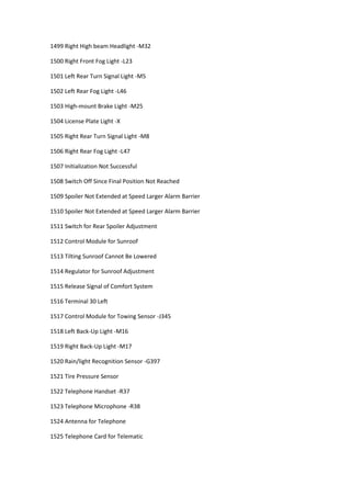 1499 Right High beam Headlight -M32
1500 Right Front Fog Light -L23
1501 Left Rear Turn Signal Light -M5
1502 Left Rear Fog Light -L46
1503 High-mount Brake Light -M25
1504 License Plate Light -X
1505 Right Rear Turn Signal Light -M8
1506 Right Rear Fog Light -L47
1507 Initialization Not Successful
1508 Switch Off Since Final Position Not Reached
1509 Spoiler Not Extended at Speed Larger Alarm Barrier
1510 Spoiler Not Extended at Speed Larger Alarm Barrier
1511 Switch for Rear Spoiler Adjustment
1512 Control Module for Sunroof
1513 Tilting Sunroof Cannot Be Lowered
1514 Regulator for Sunroof Adjustment
1515 Release Signal of Comfort System
1516 Terminal 30 Left
1517 Control Module for Towing Sensor -J345
1518 Left Back-Up Light -M16
1519 Right Back-Up Light -M17
1520 Rain/light Recognition Sensor -G397
1521 Tire Pressure Sensor
1522 Telephone Handset -R37
1523 Telephone Microphone -R38
1524 Antenna for Telephone
1525 Telephone Card for Telematic
 
