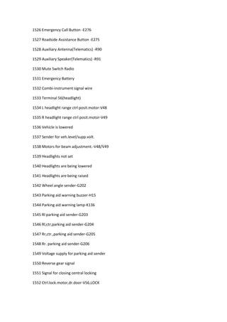 1526 Emergency Call Button -E276
1527 Roadside Assistance Button -E275
1528 Auxiliary Antenna(Telematics) -R90
1529 Auxiliary Speaker(Telematics) -R91
1530 Mute Switch Radio
1531 Emergency Battery
1532 Combi-instrument signal wire
1533 Terminal 56(headlight)
1534 L headlight range ctrl posit.motor-V48
1535 R headlight range ctrl posit.motor-V49
1536 Vehicle is lowered
1537 Sender for veh.level/supp.volt.
1538 Motors for beam adjustment.-V48/V49
1539 Headlights not set
1540 Headlights are being lowered
1541 Headlights are being raised
1542 Wheel angle sender-G202
1543 Parking aid warning buzzer-H15
1544 Parking aid warning lamp-K136
1545 Rl parking aid sender-G203
1546 Rl,ctr,parking aid sender-G204
1547 Rr,ctr.,parking aid sender-G205
1548 Rr. parking aid sender-G206
1549 Voltage supply for parking aid sender
1550 Reverse gear signal
1551 Signal for closing central locking
1552 Ctrl.lock.motor,dr.door-V56,LOCK
 