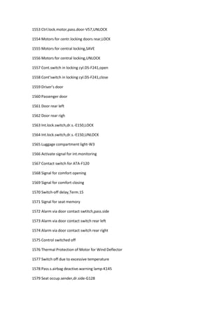 1553 Ctrl.lock.motor,pass.door-V57,UNLOCK
1554 Motors for centr.locking doors rear,LOCK
1555 Motors for central locking,SAVE
1556 Motors for central locking,UNLOCK
1557 Cont.switch in locking cyl.DS-F241,open
1558 Cont’switch in locking cyl.DS-F241,close
1559 Driver’s door
1560 Passenger door
1561 Door rear left
1562 Door rear righ
1563 Int.lock.switch,dr.s.-E150,LOCK
1564 Int.lock.switch,dr.s.-E150,UNLOCK
1565 Luggage compartment light-W3
1566 Activate signal for int.monitoring
1567 Contact switch for ATA-F120
1568 Signal for comfort opening
1569 Signal for comfort closing
1570 Switch-off delay,Term.15
1571 Signal for seat memory
1572 Alarm via door contact swtitch,pass.side
1573 Alarm via door contact switch rear left
1574 Alarm via door contact switch rear right
1575 Control switched off
1576 Thermal Protection of Motor for Wind Deflector
1577 Switch off due to excessive temperature
1578 Pass.s.airbag deactive.warning lamp-K145
1579 Seat occup.sender,dr.side-G128
 