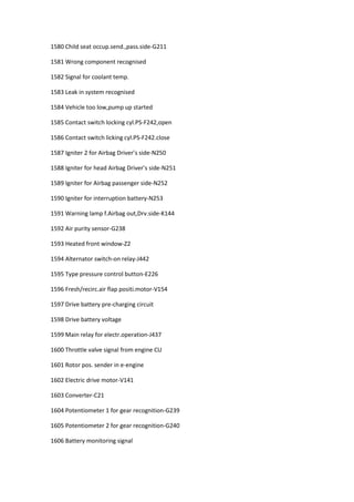 1580 Child seat occup.send.,pass.side-G211
1581 Wrong component recognised
1582 Signal for coolant temp.
1583 Leak in system recognised
1584 Vehicle too low,pump up started
1585 Contact switch locking cyl.PS-F242,open
1586 Contact switch licking cyl.PS-F242.close
1587 Igniter 2 for Airbag Driver’s side-N250
1588 Igniter for head Airbag Driver’s side-N251
1589 Igniter for Airbag passenger side-N252
1590 Igniter for interruption battery-N253
1591 Warning lamp f.Airbag out,Drv.side-K144
1592 Air purity sensor-G238
1593 Heated front window-Z2
1594 Alternator switch-on relay-J442
1595 Type pressure control button-E226
1596 Fresh/recirc.air flap positi.motor-V154
1597 Drive battery pre-charging circuit
1598 Drive battery voltage
1599 Main relay for electr.operation-J437
1600 Throttle valve signal from engine CU
1601 Rotor pos. sender in e-engine
1602 Electric drive motor-V141
1603 Converter-C21
1604 Potentiometer 1 for gear recognition-G239
1605 Potentiometer 2 for gear recognition-G240
1606 Battery monitoring signal
 