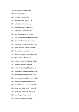 1607 Excessive current switch-off
1608 Warning lamp test
1609 Ventilator in control unit
1610 Operating mode switch-E228
1611 Switch duo-switch to e-drive
1612 Coupling positioner valve-N255
1613 Pump relay,fuel cooling-J445
1614 Loss of capacity,driving battery
1615 Tank flap remote unlocking switch-E204
1616 Signal wire for interor monitoring
1617 Interrogate int.monitoring fault mem.
1618 Power-operated soft top valve-N272
1619 Motors for convertible top box
1620 Switch for convert.top operation-E137
1621 Mians socket not in bracket
1622 Voltage transformer (264V/12V)-A13
1623 Signal for alternator charging
1624 Switch for drive type-E228,start pos.
1625 Front parking aid warning buzzer-H22
1626 Front right parking aid sender-G252
1627 Front right centre park.aid sender-G253
1628 Front left parking aid sender-G254
1629 Front left centre park.aid sender-G255
1630 Igniter,addl.airbag driver’s side-N277
1631 Igniter,addl.airbag pass.side-N278
1632 Loss of high voltage capacity
1633 Thermal management failure
 