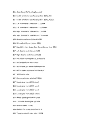 1661 Crash Barrier RorW-Airbag Exceeded
1662 Switch for Interior Lock Passenger Side -E198,LOCK
1663 Switch for Interior Lock Passenger Side -E198,UNLOCK
1664 Left Rear Interior Lock Switch -E273,LOCK
1665 Left Rear Interior Lock Switch -E273,UNLOCK
1666 Right Rear Interior Lock Switch -E273,LOCK
1667 Right Rear Interior Lock Switch -E273,UNLOCK
1668 Seat Memory Button(Driver 4) -E282
1669 Drivers Seat Memory Button -E283
1670 Signal Wire from Garage Door Opener Control Head -E284
1671 Left distance control sender-G258
1672 Right distance control sender-G259
1673 Pot.meter, diaphragm travel, brake servo
1674 AICC trip switch in brake servo
1675 AICC trip sw./pot.meter,diaphragm travel
1676 AICC trip switch/pressure in brake servo
1677 AICC braking valve
1678 Distance selection switch,AICC-E260
1679 Speed signal from ABS(FL wheel)
1680 Speed signal from ABS(FR wheel)
1681 Speed signal from ABS(RL wheel)
1682 Speed signal from ABS(RR wheel)
1683 Wheel speed signal/vehicle speed
1684 CU 2 diesel direct inject. sys.-J494
1685 Air mass meter 2-G246
1686 Radiator fan run-on control unit-J138
1687 Charge press. ctrl. solen. valve 2-N274
 