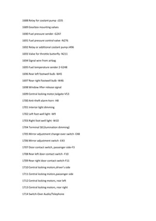 1688 Relay for coolant pump -J235
1689 Gearbox mounting valves
1690 Fuel pressure sender -G247
1691 Fuel pressure control valve -N276
1692 Relay or additional coolant pump-J496
1693 Valve for throttle butterfly -N211
1694 Signal wire from airbag
1695 Fuel temperature sender 2-G248
1696 Rear left footwell bulb -W45
1697 Rear right footwell bulb -W46
1698 Window lifter release signal
1699 Central locking motor,tailgate-V53
1700 Anti-theft alarm horn -H8
1701 Interior light dimming
1702 Left foot well light -W9
1703 Right foot well light -W10
1704 Terminal 58 (ilumination dimming)
1705 Mirror adjustment change-over switch -E48
1706 Mirror adjustment switch -E43
1707 Door contact switch, passenger side-F3
1708 Rear left door contact switch -F10
1709 Rear right door contact switch-F11
1710 Central locking motors,driver’s side
1711 Central locking motors,passenger side
1712 Central locking motors, rear left
1713 Central locking motors, rear right
1714 Switch-Over Audio/Telephone
 