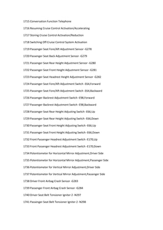 1715 Conversation Function Telephone
1716 Resuming Cruise Control Activation/Accelerating
1717 Storing Cruise Control Activation/Reduction
1718 Switching Off Cruise Control System Activation
1719 Passenger Seat Fore/Aft Adjustment Sensor -G278
1720 Passenger Seat Back Adjustment Sensor -G279
1721 Passenger Seat Rear Height Adjustment Sensor -G280
1722 Passenger Seat Front Height Adjustment Sensor -G281
1723 Passenger Seat Headrest Height Adjustment Sensor -G282
1724 Passenger Seat Fore/Aft Adjustment Switch -E64,Forward
1725 Passenger Seat Fore/Aft Adjustment Switch -E64,Backward
1726 Passenger Backrest Adjustment Switch -E98,Forward
1727 Passenger Backrest Adjustment Switch -E98,Backward
1728 Passenger Seat Rear Height Adjusting Switch -E66,Up
1729 Passenger Seat Rear Height Adjusting Switch -E66,Down
1730 Passenger Seat Front Height Adjusting Switch -E66,Up
1731 Passenger Seat Front Height Adjusting Switch -E66,Down
1732 Front Passenger Headrest Adjustment Switch -E170,Up
1733 Front Passenger Headrest Adjustment Switch -E170,Down
1734 Potentiometer for Horizontal Mirror Adjustment,Driver Side
1735 Potentiometer for Horizontal Mirror Adjustment,Passenger Side
1736 Potentiometer for Vertical Mirror Adjustment,Driver Side
1737 Potentiometer for Vertical Mirror Adjustment,Passenger Side
1738 Driver Front Airbag Crash Sensor -G283
1739 Passenger Front Airbag Crash Sensor -G284
1740 Driver Seat Belt Tensioner Igniter 2 -N297
1741 Passenger Seat Belt Tensioner Igniter 2 -N298
 
