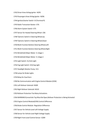 1742 Driver Knee Airbag Igniter -N295
1743 Passengers Knee Airbag Igniter -N296
1744 Ignition/starter Switch -D-(Terminal P)
1745 Radio Transceiver Button -E76
1746 Alarm System Switch -E75
1747 Sensor for Heated Steering Wheel -Z36
1748 Tiptronic Switch in Steering Wheel,Up
1749 Tiptronic Switch in Steering Wheel,Down
1750 Multi-Function Buttons Steering Wheel,Left
1751 Multi-Function Buttons Steering Wheel,Right
1753 Windshield Wiper Motor -V-,Stage 1
1754 Windshield Wiper Motor -V-,Stage 2
1755 Light Switch -E1,Park Light
1756 Fog Light Switch -E23,Fog Light
1757 Headlight Washer Pump -V11
1758 Lamps for Brake Lights
1759 Relay for Dual Horn
1760 No Communication with Engine Control Module (ECM)
1761 Left Rollover Solenoid -N309
1762 Right Rollover Solenoid -N310
1763 Rollover Protection Too Many Activations
1764 WARNING!Convertivle Top Must Be Open,Rollover Protection is Being Activated
1765 Engine Control Module(ECM) Control Difference
1766 Brake Control Module -Regulation Difference
1767 Sensor for Vehicle Level Left Voltage Supply
1768 Sensor for Vehicle Level Right Voltage Supply
1769 Right Front Level Control Sensor -G289
 