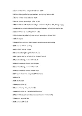 1770 Left Control Pump Temperature Sensor -G290
1771 Control Module for Vertical Headlight Aim Control System -J431
1772 Level Control Pressure Sensor -G291
1773 Level Control Accumulator Value -M311
1774 Control Module for Vertical Headlight Aim Control System -J431,Voltage Supply
1775 Signal Wire to Control Module for Vertical Headlight Aim Control System -J431
1776 Control Head for Level Regulation -E281
1777 Redundant Signal Path of Level Control System Control Head -E281
1778 Trailer Signal
1779 Signal from Anti-theft Alarm System,Activate Interior Monitoring
1780 Sensor for Vehicle Leveling
1781 Extremely Unlevel Vehicle
1782 Vehicle is Being Brought to Normal Level
1783 Activation of LEDs in Control Part of Level Control
1784 Vehicle is Being Lowered at Front Left
1785 Vehicle is Being Lowered at Front Right
1786 Vehicle is Being Lowered at Rear Left
1787 Vehicle is Being Lowered at Rear Right
1788 Pressure Resevoir is Being Filled And Emptied
1789 Test OK
1790 Test is Not OK
1791 Vacuum Pump -V22
1792 Vacuum Pump -V22,Activation B+
1793 Vacuum Pump -V22,Activation Ground GND
1794 Control Module Incorrect Vehicle Identification Number(VIN)
1795 Vacuum System Brake
1796 Telematics SIM Card
 