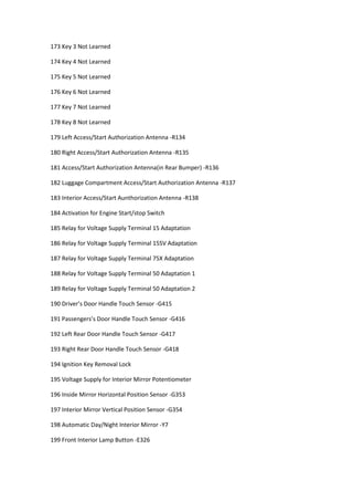 173 Key 3 Not Learned
174 Key 4 Not Learned
175 Key 5 Not Learned
176 Key 6 Not Learned
177 Key 7 Not Learned
178 Key 8 Not Learned
179 Left Access/Start Authorization Antenna -R134
180 Right Access/Start Authorization Antenna -R135
181 Access/Start Authorization Antenna(in Rear Bumper) -R136
182 Luggage Compartment Access/Start Authorization Antenna -R137
183 Interior Access/Start Aunthorization Antenna -R138
184 Activation for Engine Start/stop Switch
185 Relay for Voltage Supply Terminal 15 Adaptation
186 Relay for Voltage Supply Terminal 15SV Adaptation
187 Relay for Voltage Supply Terminal 75X Adaptation
188 Relay for Voltage Supply Terminal 50 Adaptation 1
189 Relay for Voltage Supply Terminal 50 Adaptation 2
190 Driver’s Door Handle Touch Sensor -G415
191 Passengers’s Door Handle Touch Sensor -G416
192 Left Rear Door Handle Touch Sensor -G417
193 Right Rear Door Handle Touch Sensor -G418
194 Ignition Key Removal Lock
195 Voltage Supply for Interior Mirror Potentiometer
196 Inside Mirror Horizontal Position Sensor -G353
197 Interior Mirror Vertical Position Sensor -G354
198 Automatic Day/Night Interior Mirror -Y7
199 Front Interior Lamp Button -E326
 